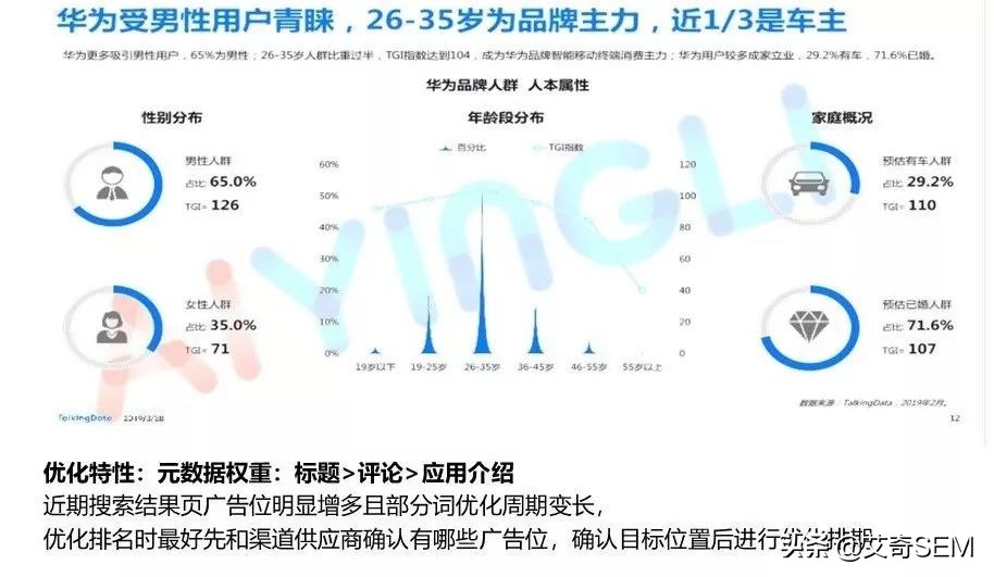 应用市场推广怎么做，2019年安卓主流应用市场推广深度解读？