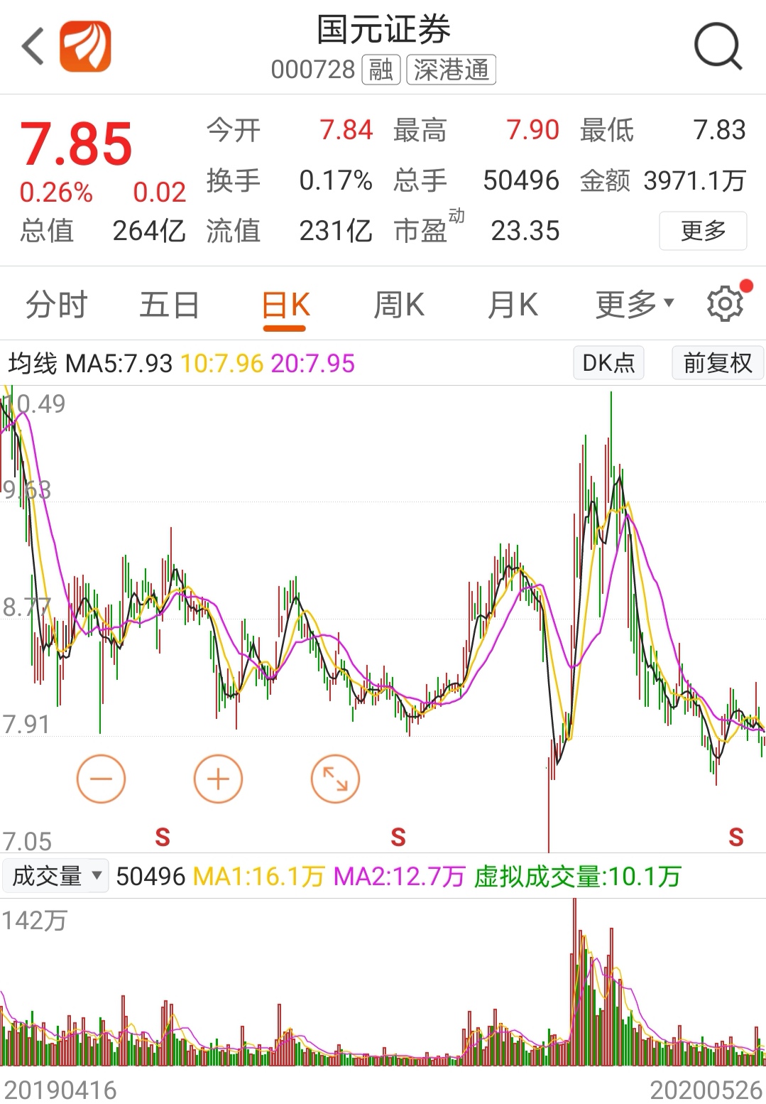 这家营业部老总悲催了，斥资近五千万违法炒股，亏13万被罚8万