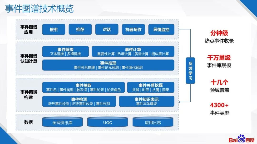 �ٶ�֪ʶͼ�׼�����Ӧ��