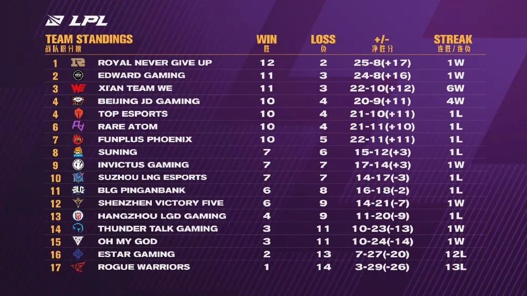 Urgent? PDD direct seeding responds to rhythm, explode Bo holiday surpasses evidence, rose with female merchant clutch however