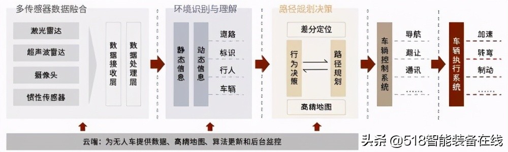 中金：无人配送，未来已来