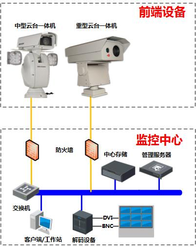 海康威视设计：南京某知名度假区智慧旅游解决方案，可借鉴