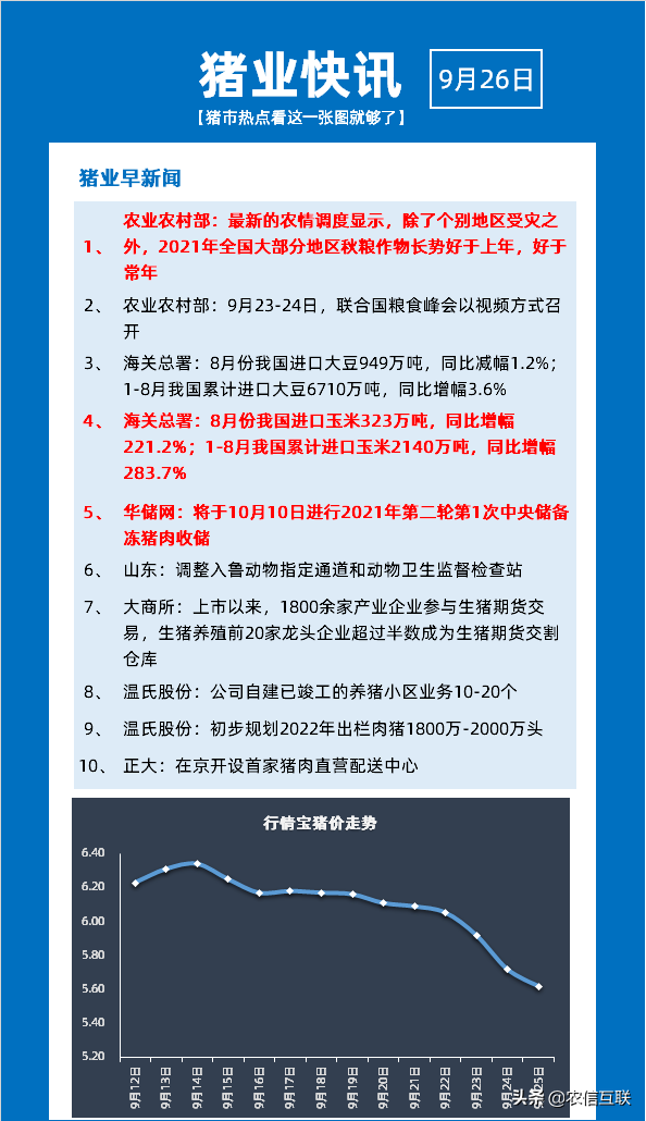 8月份进口大豆同比减幅1.2%！美豆突然不香了？