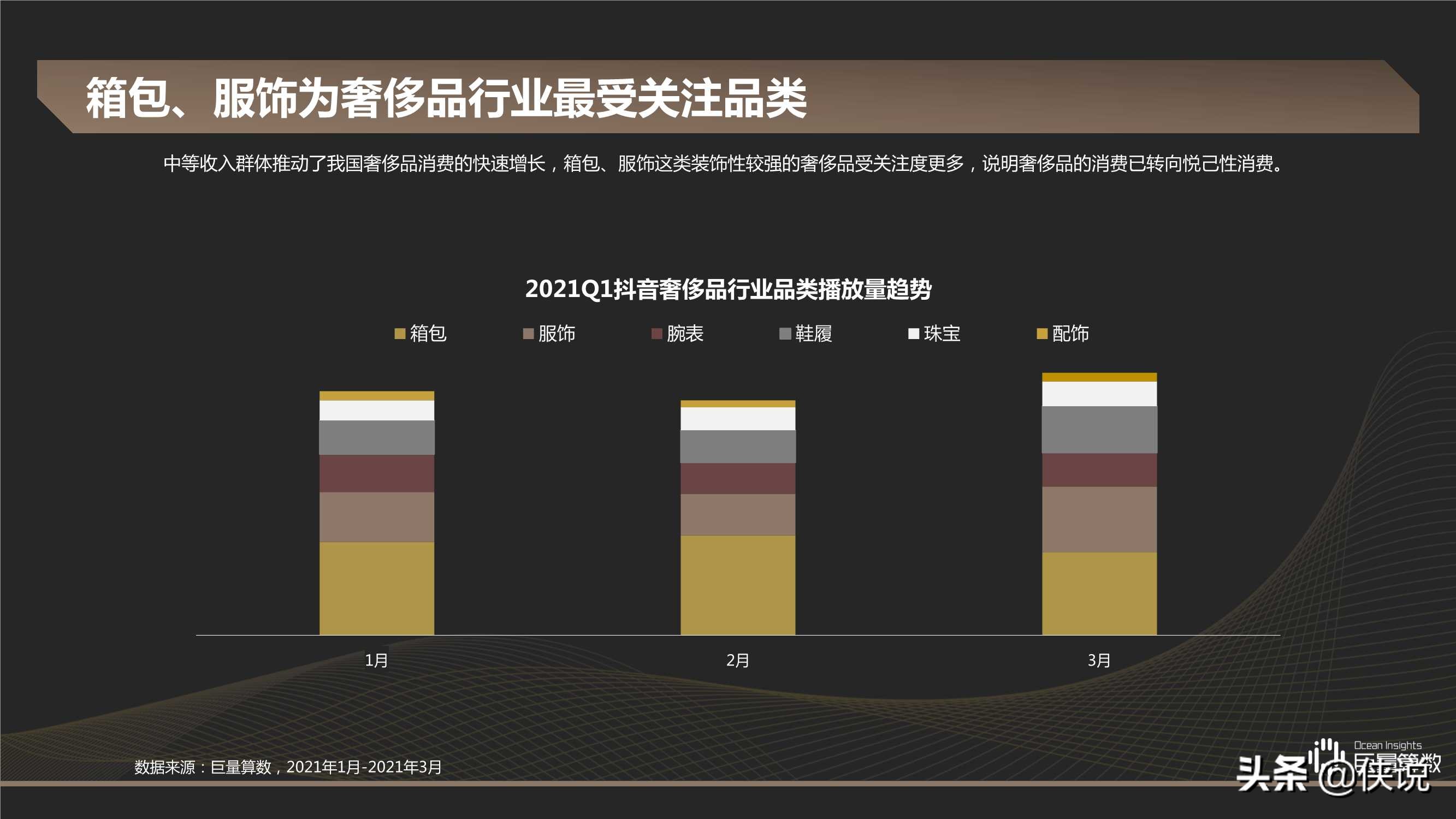 2021Q1奢侈品行业季度洞察报告（巨量引擎）