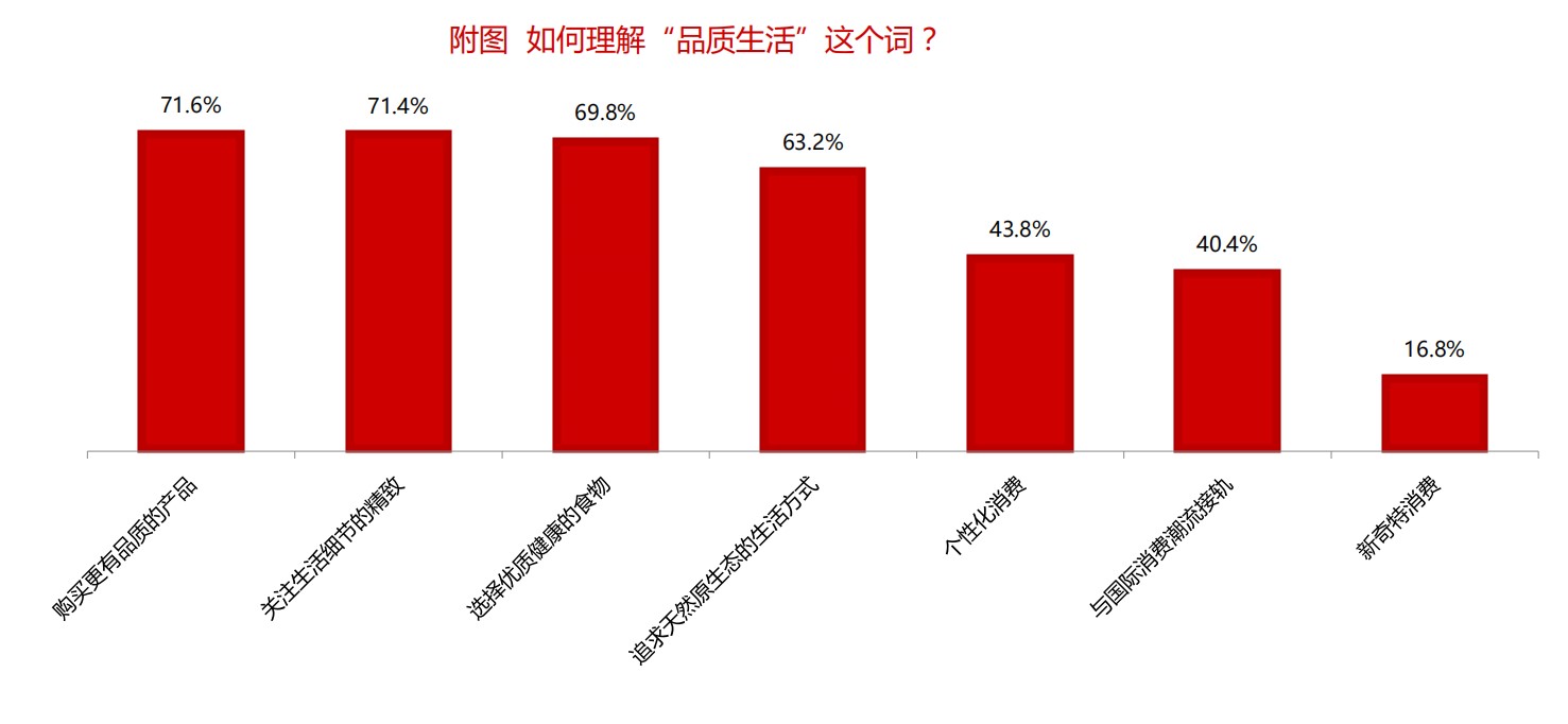 2020酒行业睿享生活消费趋势报告