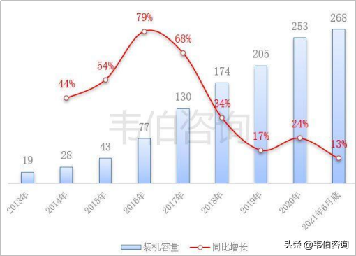 多重因素推动新能源储能及配套设施持续快速发展