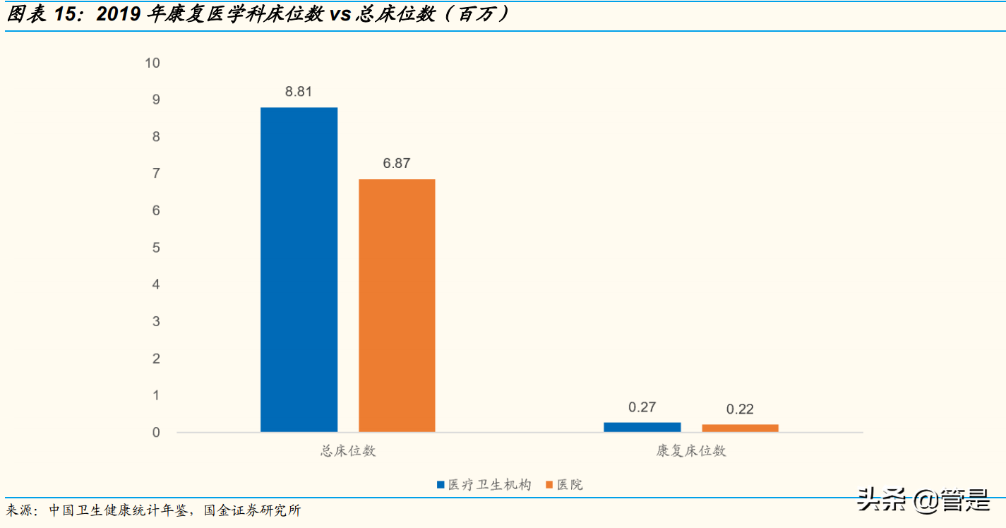 国际医学专题研究：23载深耕JCI三甲三院万床，厚积薄发在即