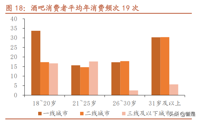 海伦司深度调研报告：青年以酒会友，小酒馆百城千店