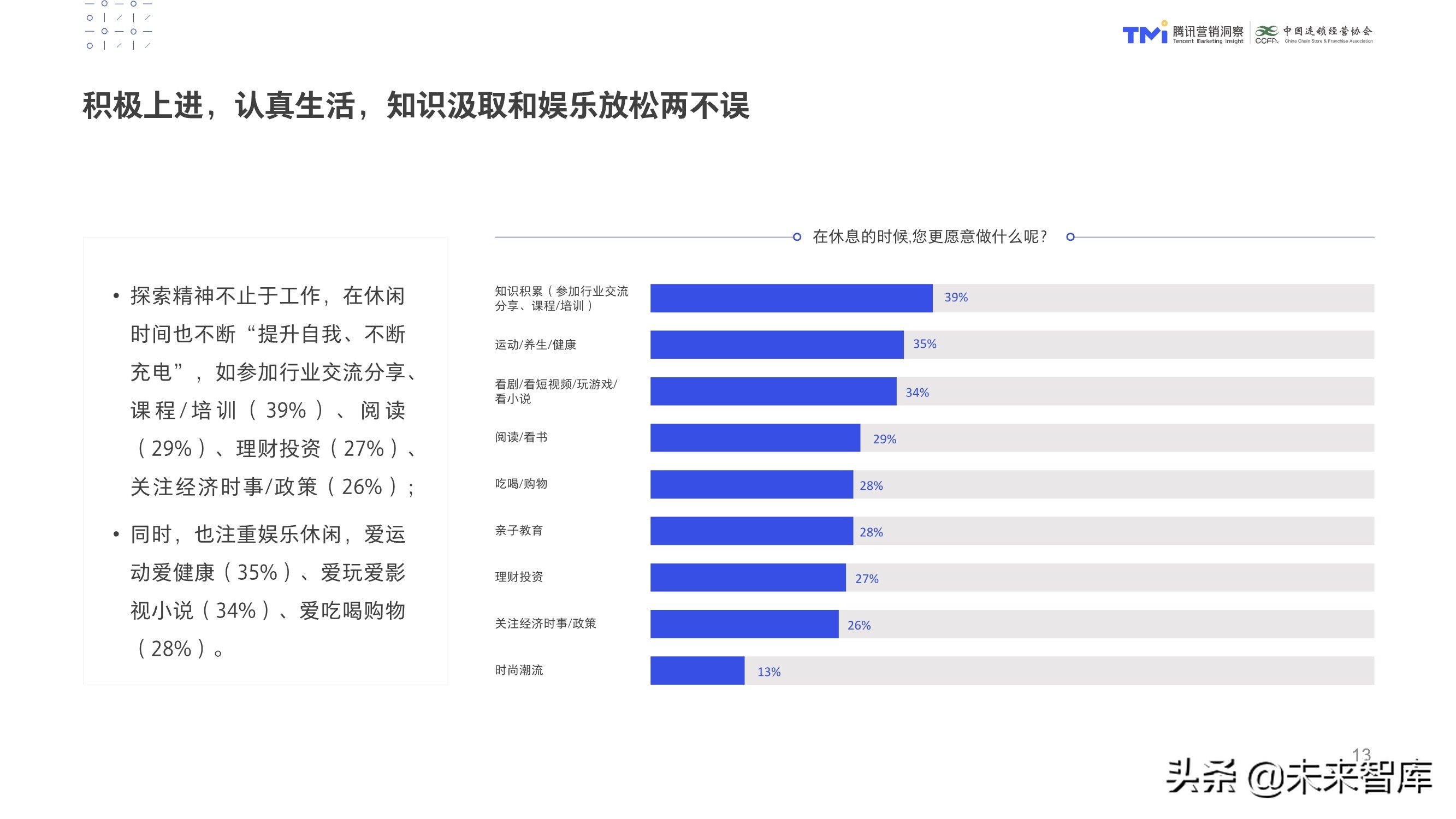 数字化特许经营加盟投资人画像及行为研究报告（2020）