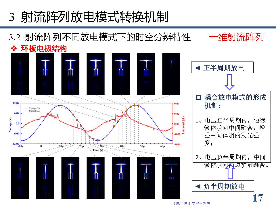 南京工业大学方志教授：等离子体射流阵列放电模式的最新研究进展