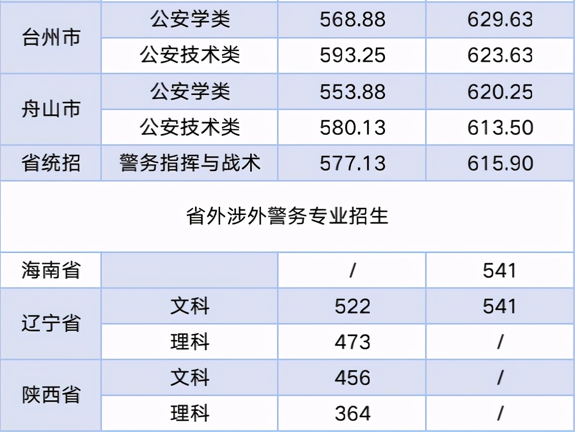 浙江警察学院是几本图片