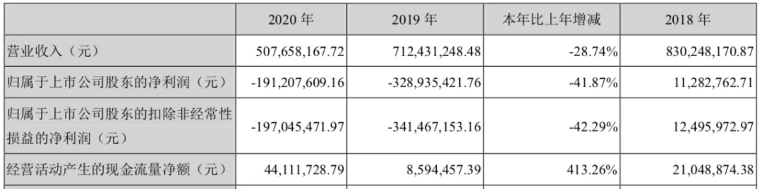 年营收过亿的10家玩具公司