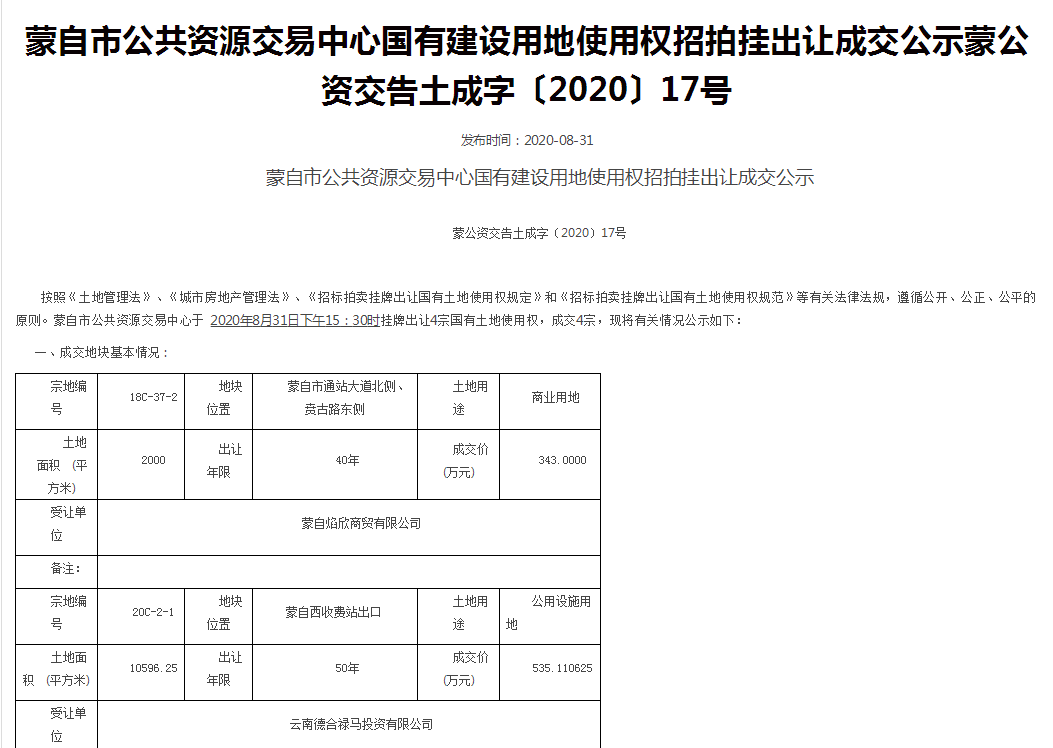 蒙自新增加油站、天然气用地，33亩地土地款1934万-看看云南