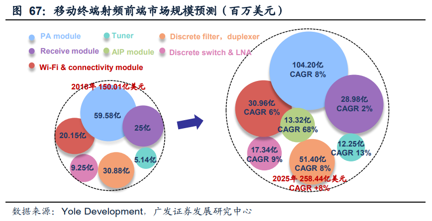电子行业2021年投资策略：聚焦产能、新应用、景气三条主线