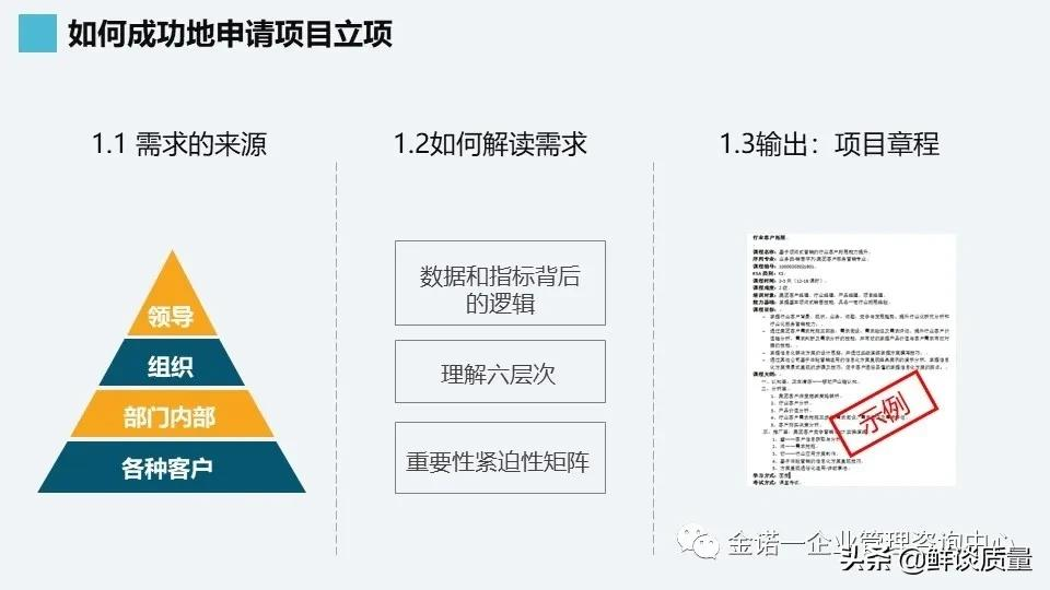 项目管理系列-02项目管理知识体系介绍