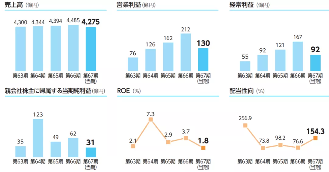 巧虎和它的中国业务：疫情下的早教突围