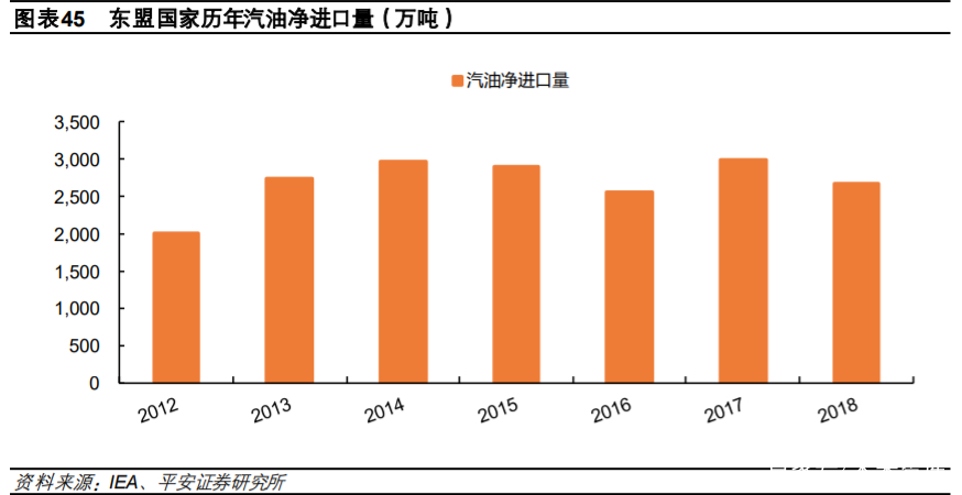 荣盛石化深度解析：炼化聚酯一体化龙头开启市值三级跳
