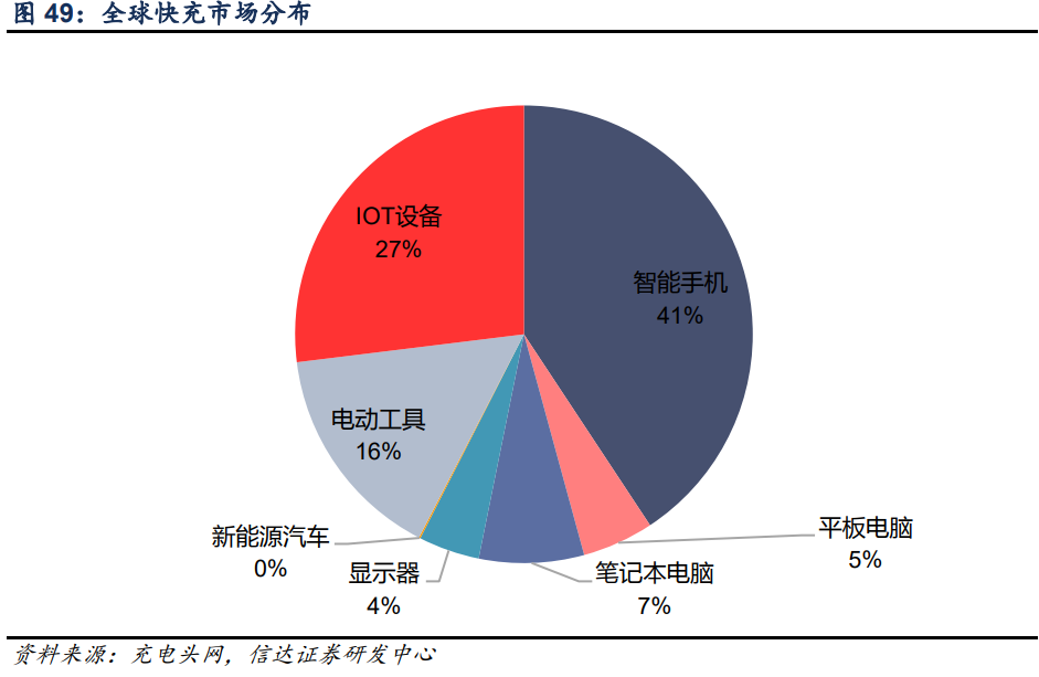 艾为电子专题研究报告：音频功放IC设计龙头，声光电射手齐开花