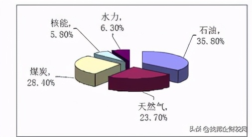 大局当下，双管齐下创业才能笑到最后