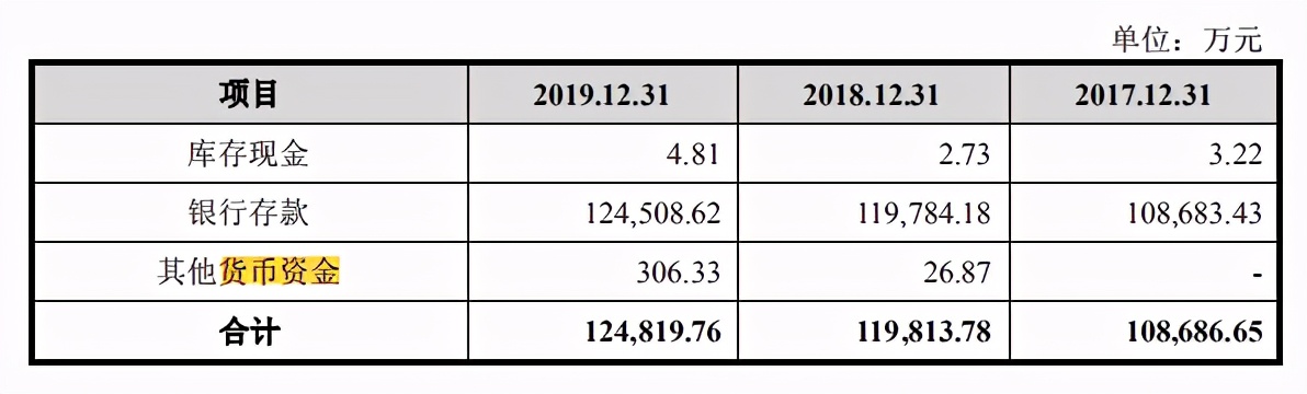 æå¤§çç©IPOï¼âä¸å·®é±âä¸å¹´åçº¢7.87äº¿ï¼æ¾è¡è´¿ä¸ç¾ä¸