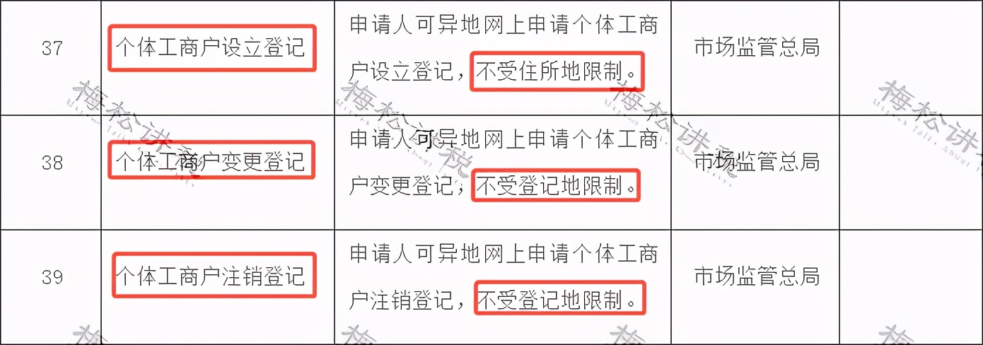 营业执照大变！7月1日起，证照分离+经营范围+新公司记账报税新规