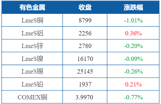Do obeisance to ascend first news briefing beautiful cotton drops nearly 5% , crude falls to 6 weeks of trough