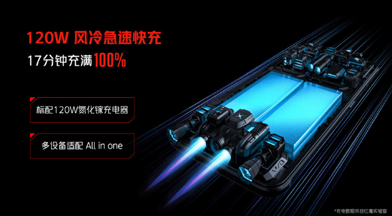 vivo自研影响芯片V1发布；华为nova9系列或依旧无缘5G