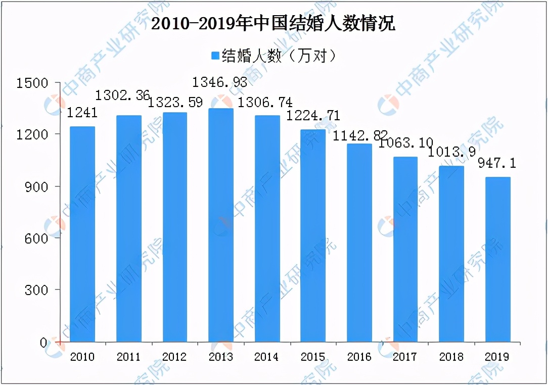 导致出生率降低的是房价！笨蛋