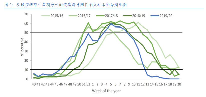 医药行业专题报告：新冠叠加流感，疫苗需求旺盛