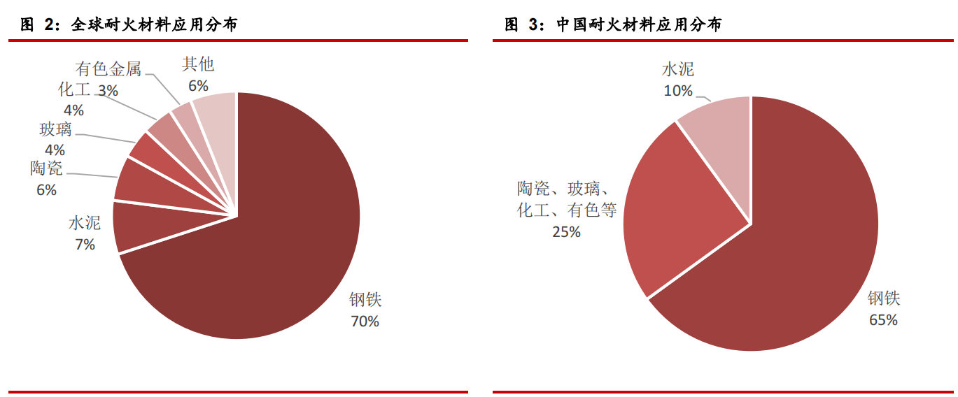 碳中和如何推动耐材行业绿色低碳发展