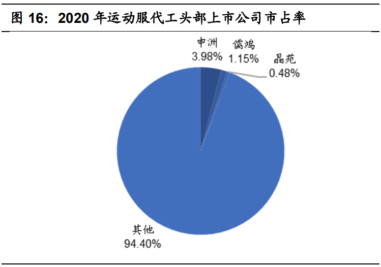 运动鞋制造行业专题研究报告：龙头企业对比分析