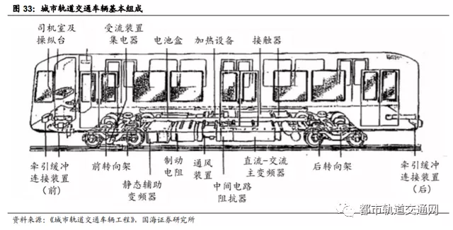 轨道交通行业深度报告：城轨迎黄金发展机遇期