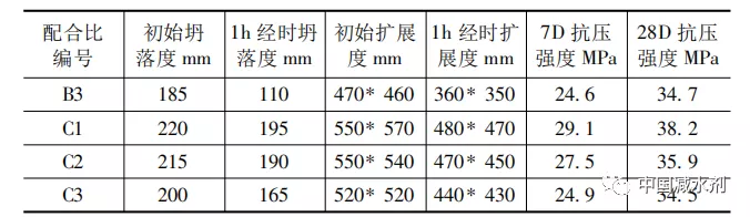 集料含泥量对聚羧酸减水剂的影响及处理方法初探