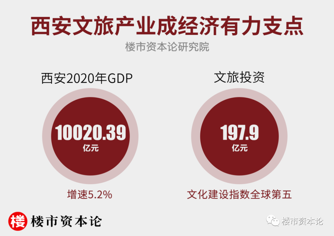 從鐘樓到金輝環球中心，萬億級西安城市封面煥新