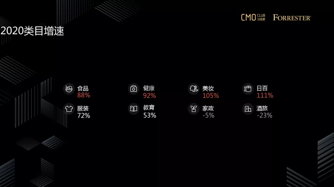 从全域营销到私域运营