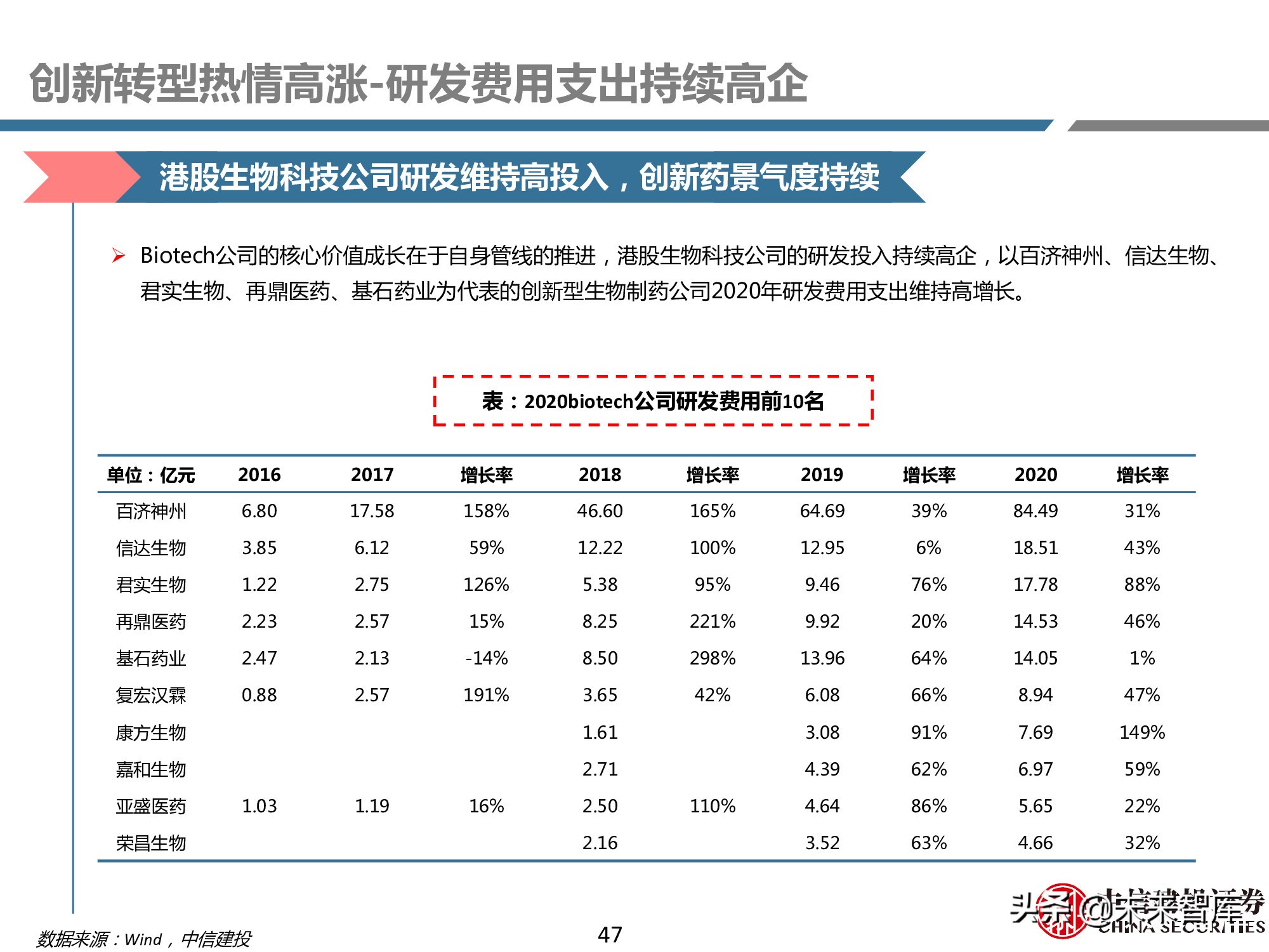 创新药产业链深度研究报告