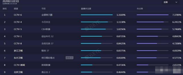 唐嫣《燕云台》首播，收视口碑双扑街，剧情与历史不符难成经典
