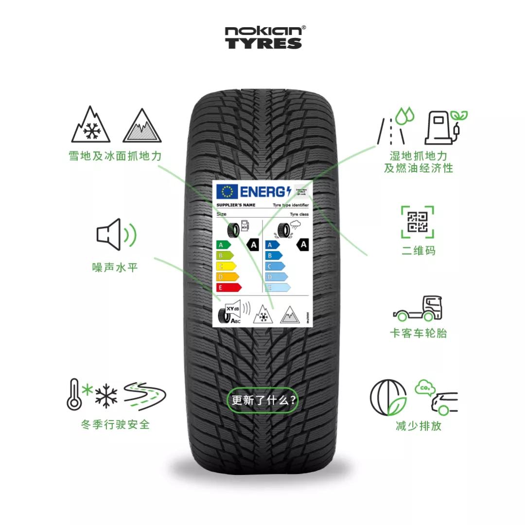 New EU tire label, tire performance is clear at a glance iNEWS