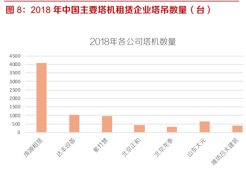 塔式起重机行业专题报告：下游需求稳定，疫情后景气有望抬升