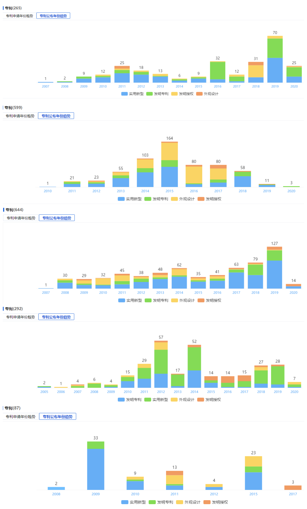 穗晶光电研发实力不及同行，招股书数据与公开信息“打架”