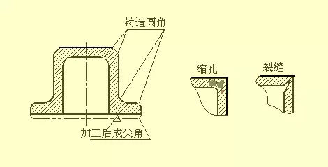 史上最全的机械制图干货，分享给所有机械人！