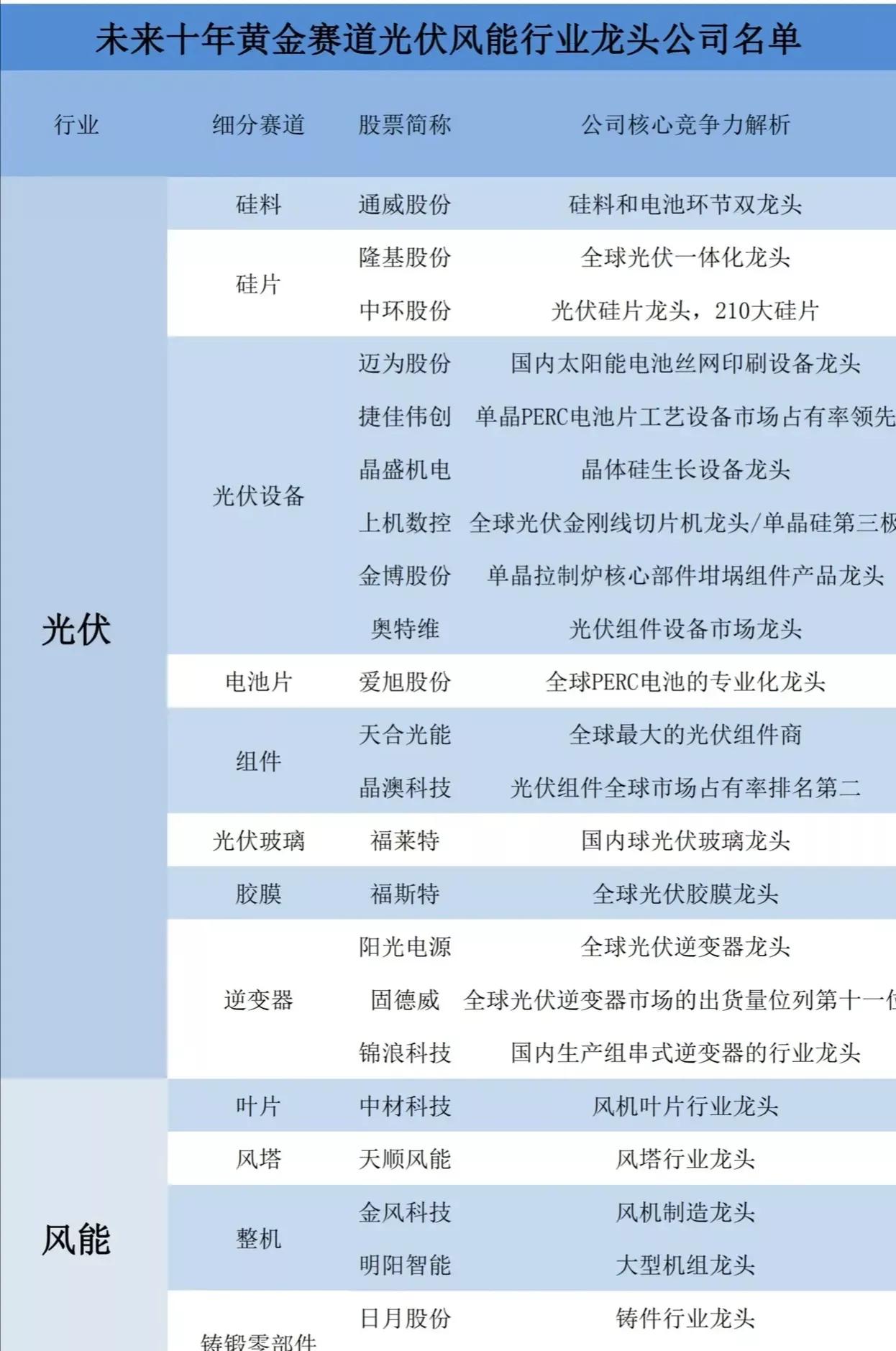 從十四五規(guī)劃可以看出未來是科技，消費(fèi)，清潔能源的天下?。? inline=