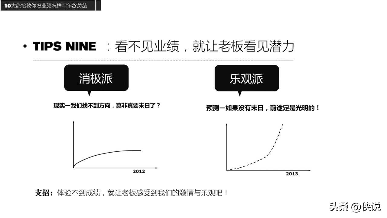 没业绩如何写年终总结？这样写年终奖翻倍，呵呵