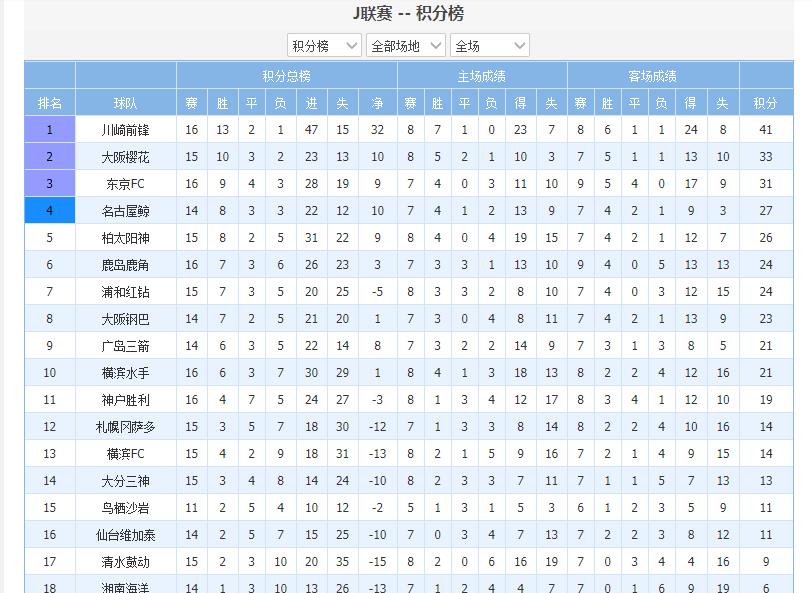 日职J联赛干货汇总—（2020赛季数据、赛程、球队老魏解析）