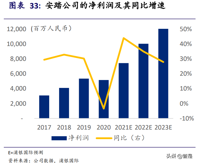 安踏体育专题研究：多品牌全球化布局带来更多可能性