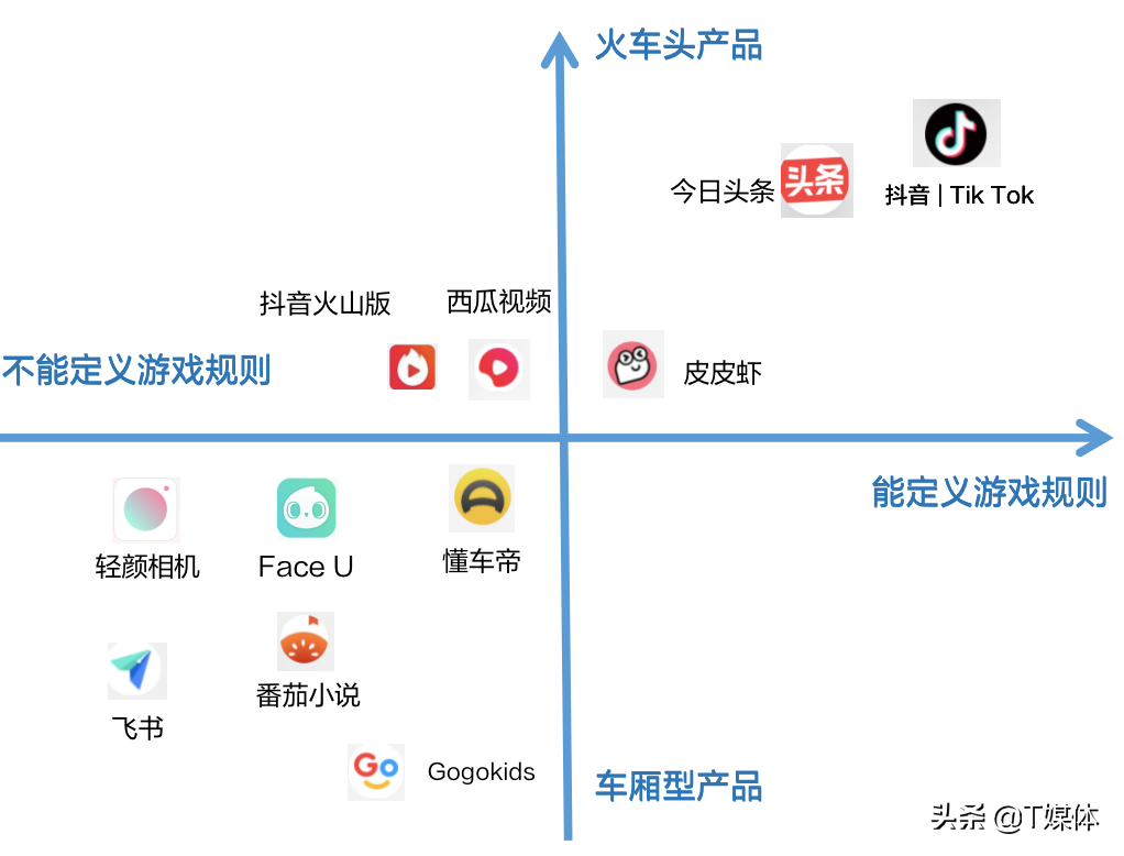 不要神化字节跳动