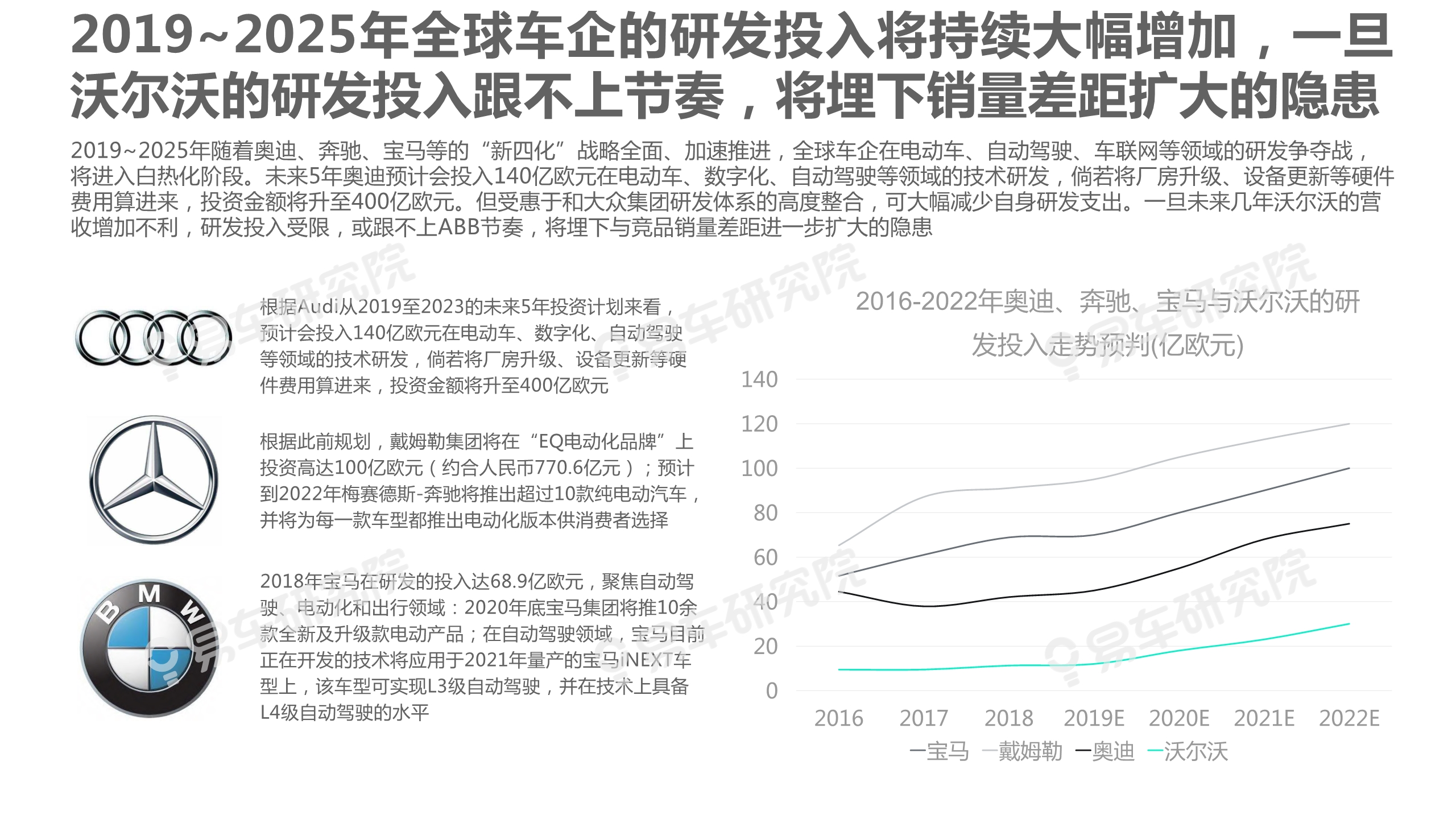 沃尔沃汽车市场竞争力分析报告2020：如何缩小与BBA的销量差距