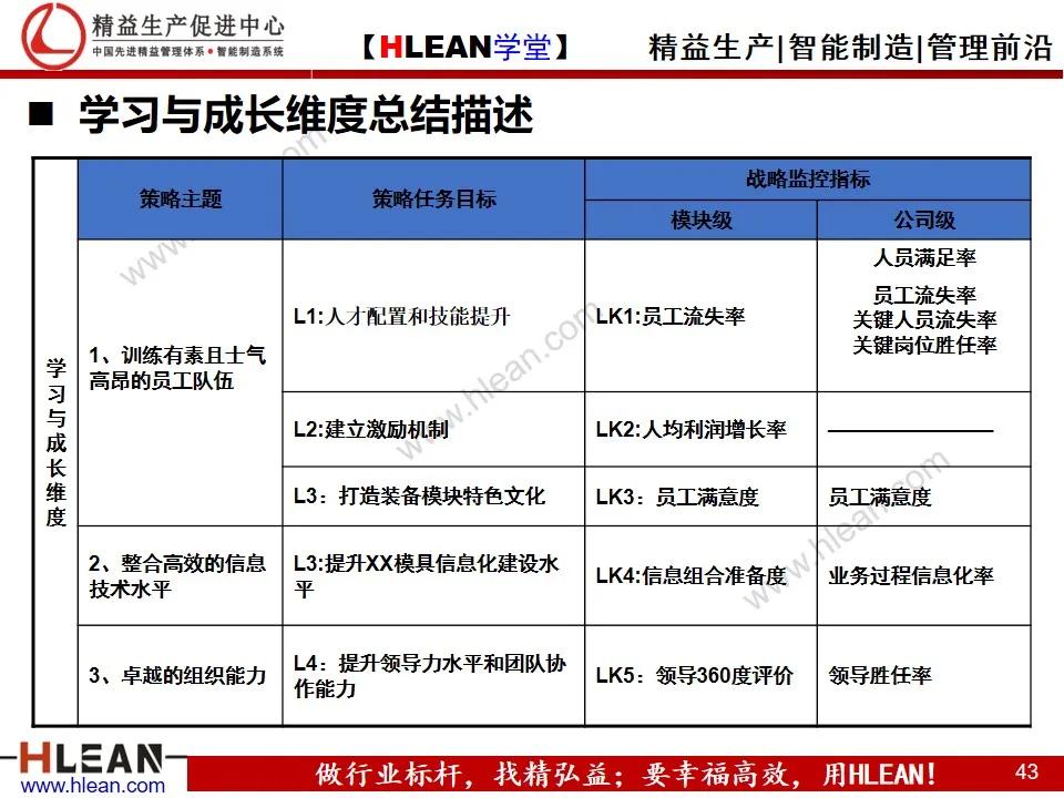 「精益学堂」企业战略地图