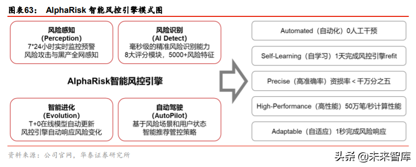 金融科技生态圈的构建与革新深度研究：蚂蚁集团业态剖析