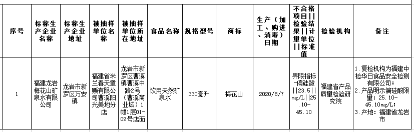 古田玉井坊食品公司生产的乌酸梅不合格